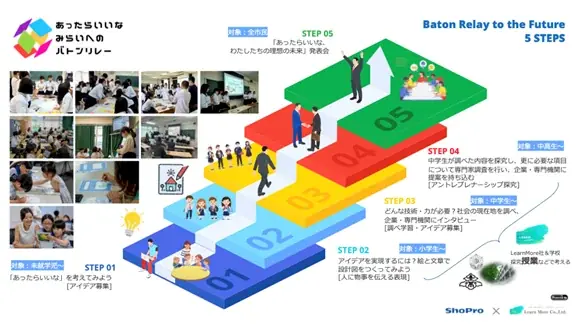 “未来へのバトン”を、次の世代へ―大阪・関西万博「TEAM EXPOパビリオン」で八尾市発の学びを発信― 画像 1