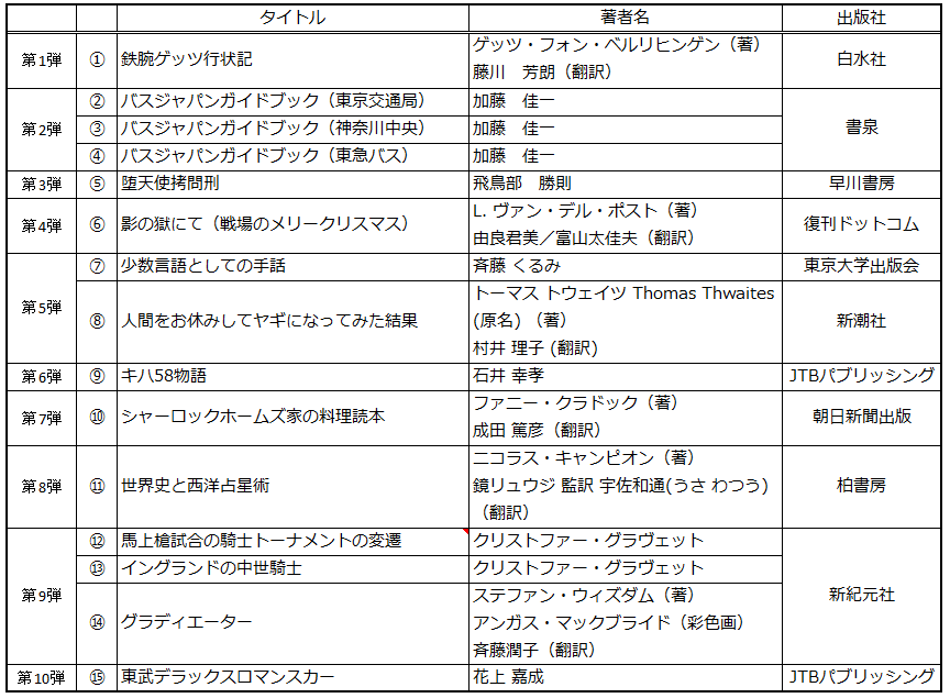 魂の医師マルシリオ・フィチーノの秘儀のすべてがここに！「書泉と、10冊　第2シーズン」第9弾は占い分野から『内なる惑星　ルネサンスの心理占星学』を復刊。予約受付は6月23日（月）から開始‼ 画像 5