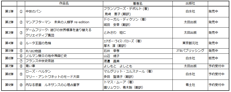 魂の医師マルシリオ・フィチーノの秘儀のすべてがここに！「書泉と、10冊　第2シーズン」第9弾は占い分野から『内なる惑星　ルネサンスの心理占星学』を復刊。予約受付は6月23日（月）から開始‼ 画像 7