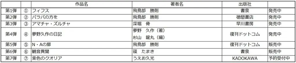 魂の医師マルシリオ・フィチーノの秘儀のすべてがここに！「書泉と、10冊　第2シーズン」第9弾は占い分野から『内なる惑星　ルネサンスの心理占星学』を復刊。予約受付は6月23日（月）から開始‼ 画像 8