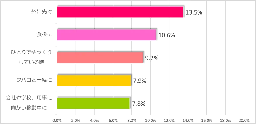 セブン‐イレブンの看板商品「セブンカフェ」が2013年の発売以来累計販売数(※1)が90億杯を突破！ 画像 5