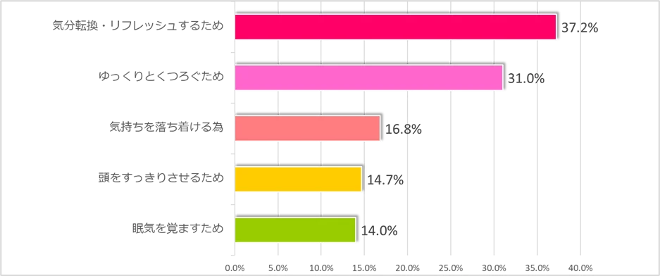 セブン‐イレブンの看板商品「セブンカフェ」が2013年の発売以来累計販売数(※1)が90億杯を突破！ 画像 6