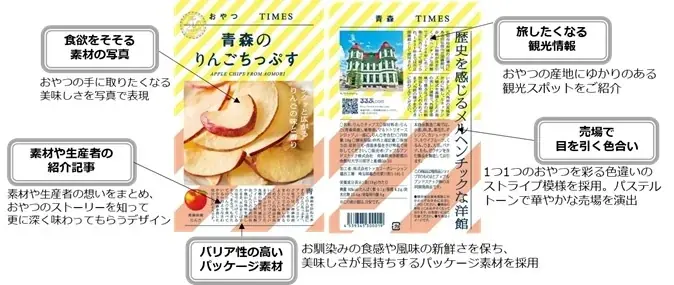 『おやつＴＩＭＥＳ』が「OMOTENASHI Selection 2025」金賞を受賞！ 画像 2