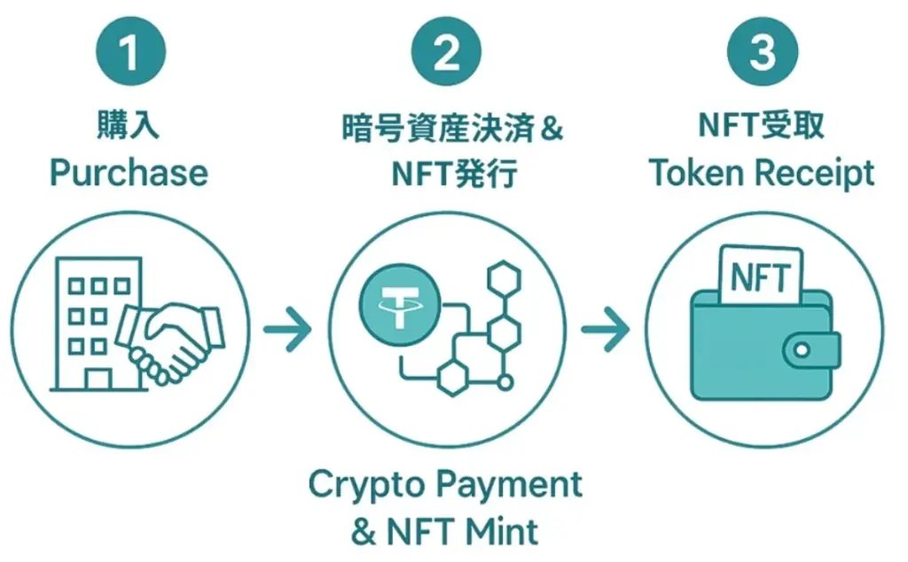 ドバイの人気不動産が“日本語＆仲介手数料ゼロ”で買える時代にASTRAVISTA社が日本人向け販売を本格スタート 画像 4