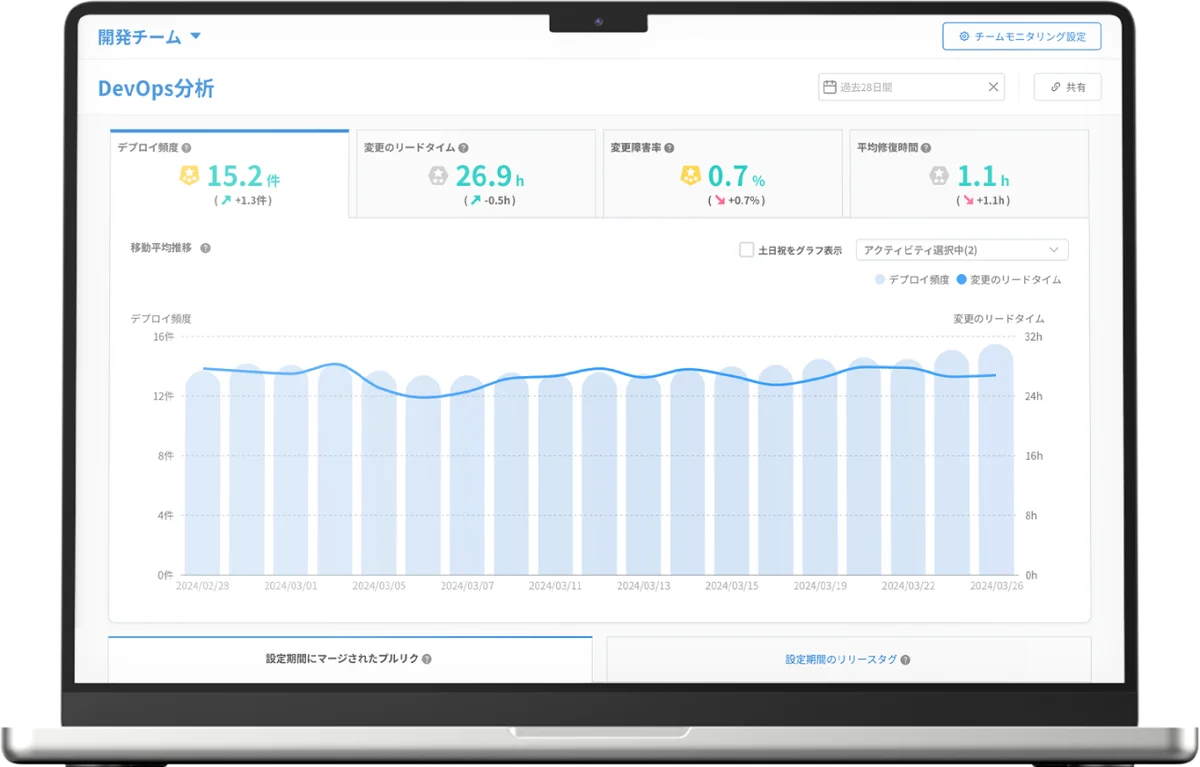 ファインディ、GitHubとグローバルパートナーシップを締結！「GitHub Technology Partner Program」へ参画 画像 3