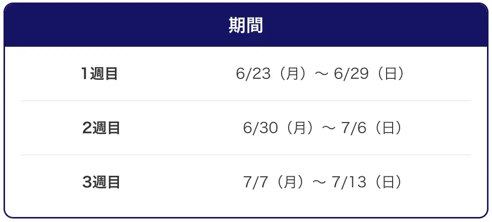 【会員数No.1】ネイティブキャンプ10周年記念キャンペーン 第1弾は“AI英会話” 最大3,300円分のコインをもれなくプレゼント 画像 6
