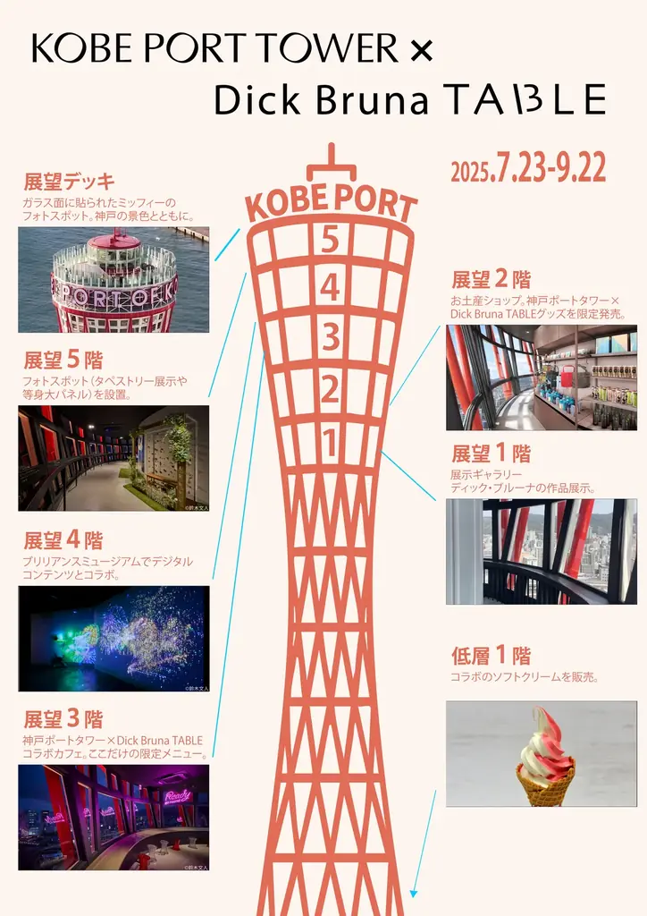 「KOBE PORT TOWER ×Dick Bruna TABLE in KOBE Waterfront」予約サイトがオープン!ミッフィーボトルのお土産付きスイーツや予約限定ノベルティの内容を発表 画像 4