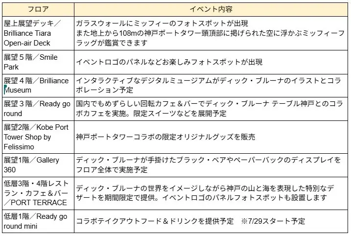 「KOBE PORT TOWER ×Dick Bruna TABLE in KOBE Waterfront」予約サイトがオープン!ミッフィーボトルのお土産付きスイーツや予約限定ノベルティの内容を発表 画像 5