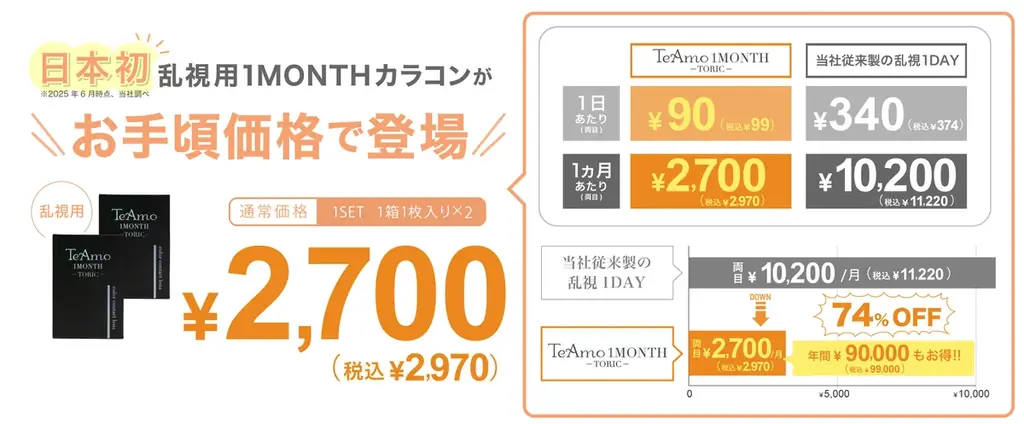 国内承認取得の乱視用マンスリーカラコンがコンタクトレンズブランド「TeAmo」より新登場! 画像 4