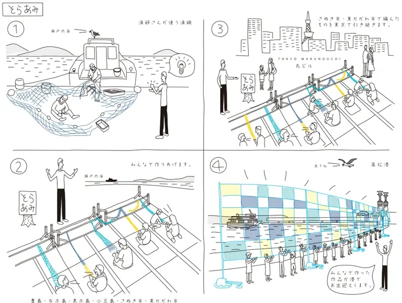 瀬戸内国際芸術祭2025パートナー企業連携企画　アーティスト 五十嵐靖晃氏 と〈そらあみ※〉を編もう 画像 4