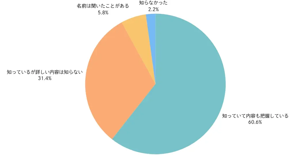 6月18日実施「Nintendo Switch 2」抽選販売と転売意識調査の結果
