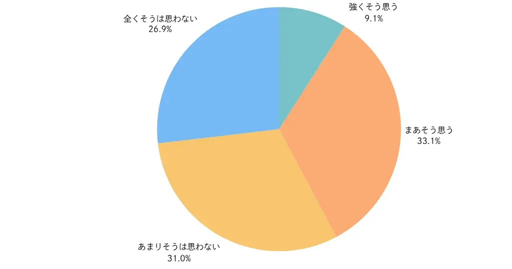 「Nintendo Switch 2」抽選倍率はおよそ4倍の狭き門、抽選方式“公平”50.9％【ノウンズ株式会社調べ】 画像 10