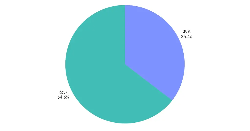 「Nintendo Switch 2」抽選倍率はおよそ4倍の狭き門、抽選方式“公平”50.9％【ノウンズ株式会社調べ】 画像 2
