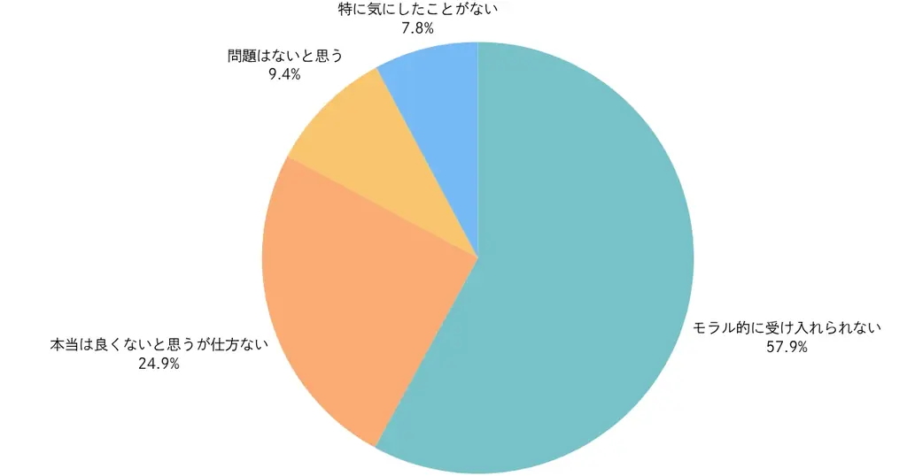 「Nintendo Switch 2」抽選倍率はおよそ4倍の狭き門、抽選方式“公平”50.9％【ノウンズ株式会社調べ】 画像 8