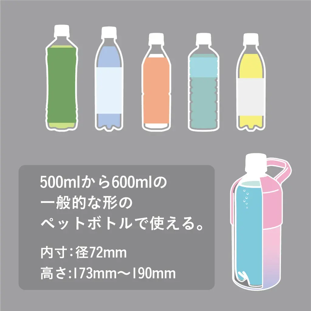 【新商品】ペットボトルに、もっと快適とデザインを 画像 3
