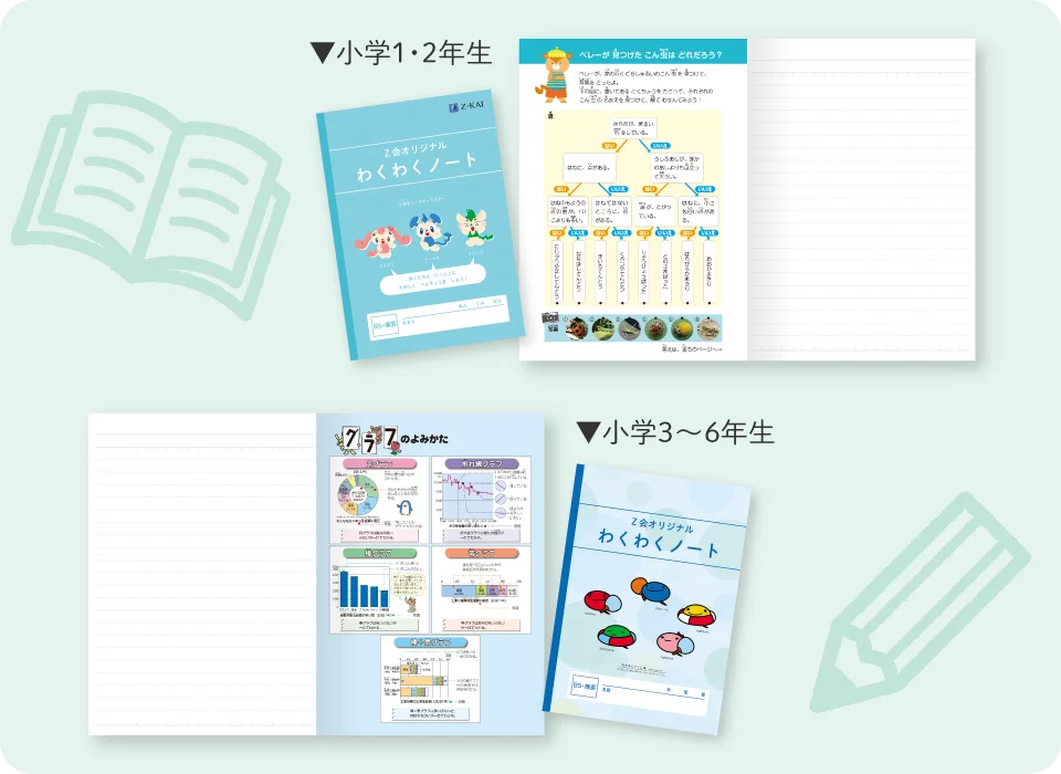 【Ｚ会の通信教育】小学生向けコース 夏の「知りたい！」応援キャンペーン開始！期間内のご入会で、学びが楽しくなる特典をプレゼント 画像 2
