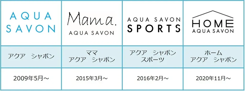 【ドン・キホーテ限定】香りにこだわった香水ブランド「アクア シャボン」から車内空間を快適にする“カーフレグランス”が7/1(水)より順次発売(※1) 画像 8
