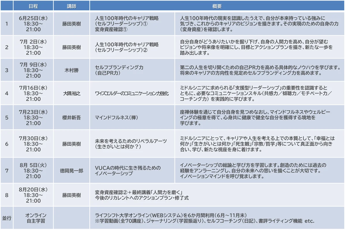 「㈱ベテラン新卒市場」と提携~株式会社ライフシフトは「ベテラン新卒 Day1 アカデミー」を開講~大企業ベテラン人材の“ネクストキャリア”を支援 画像 1