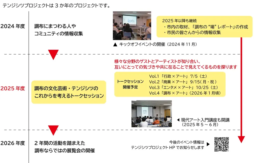 国内外で広く注目を集める現代アーティスト 目[mé]、飯川雄大、山本篤が各回のゲストで登壇！～テンジシツプロジェクト トークセッション～ 画像 11