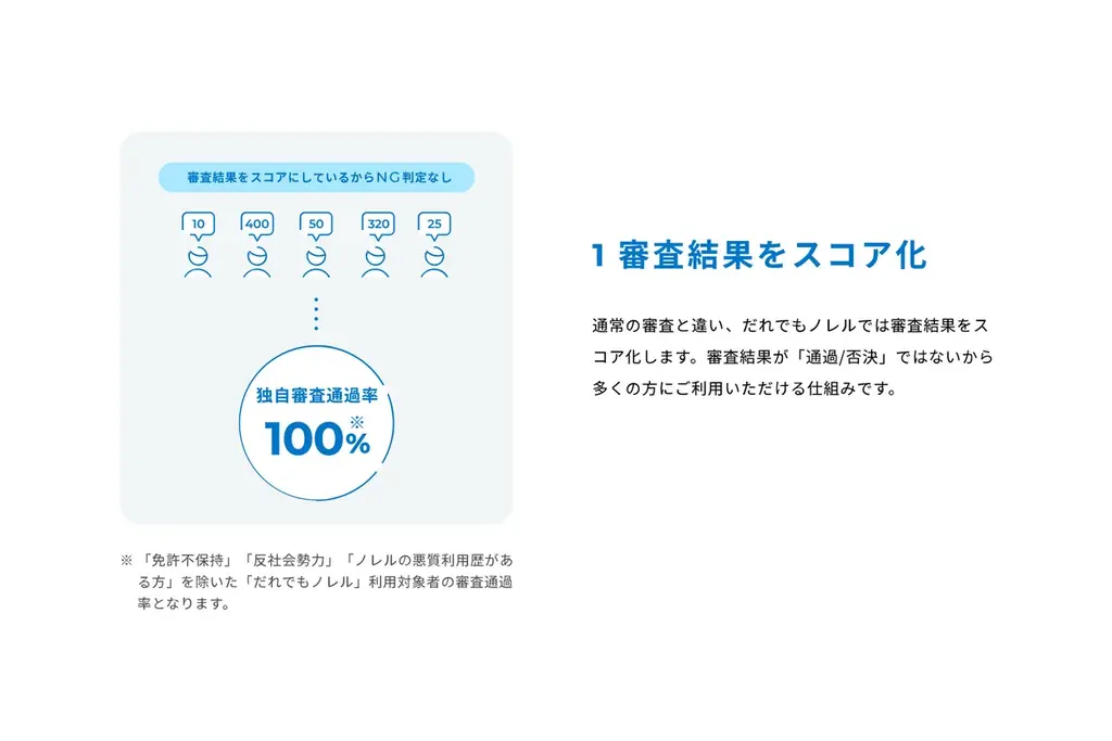 「乗りたい、を叶える。乗れない、をなくす。」ノレル、オウンドサイトのTOPページを全面リニューアル 画像 4