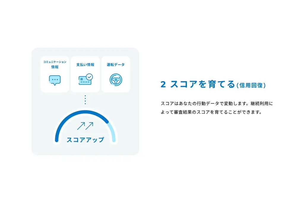 「乗りたい、を叶える。乗れない、をなくす。」ノレル、オウンドサイトのTOPページを全面リニューアル 画像 5