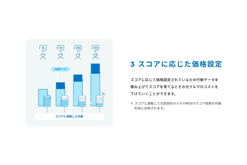 「乗りたい、を叶える。乗れない、をなくす。」ノレル、オウンドサイトのTOPページを全面リニューアル 画像 6