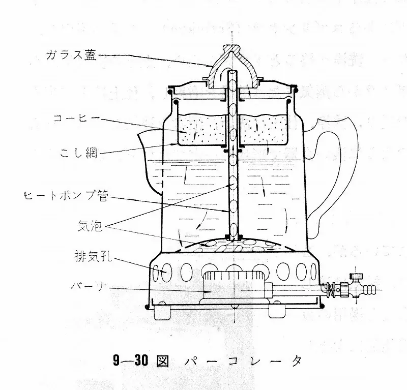 ガスミュージアム企画展「豊かな暮らしをかなえたガス器具たち」　開催のお知らせ 画像 3