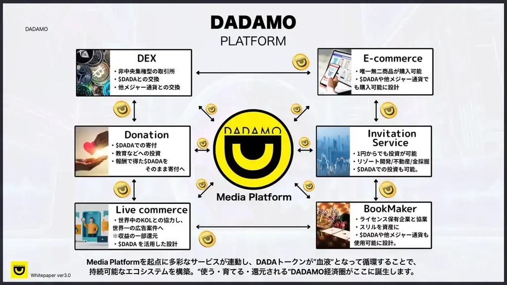 トークンのみ大量　20th　25th　tk　pr　cd　等 トークンのみ大量 20th 25th tk pr cd 等 - メルカリ