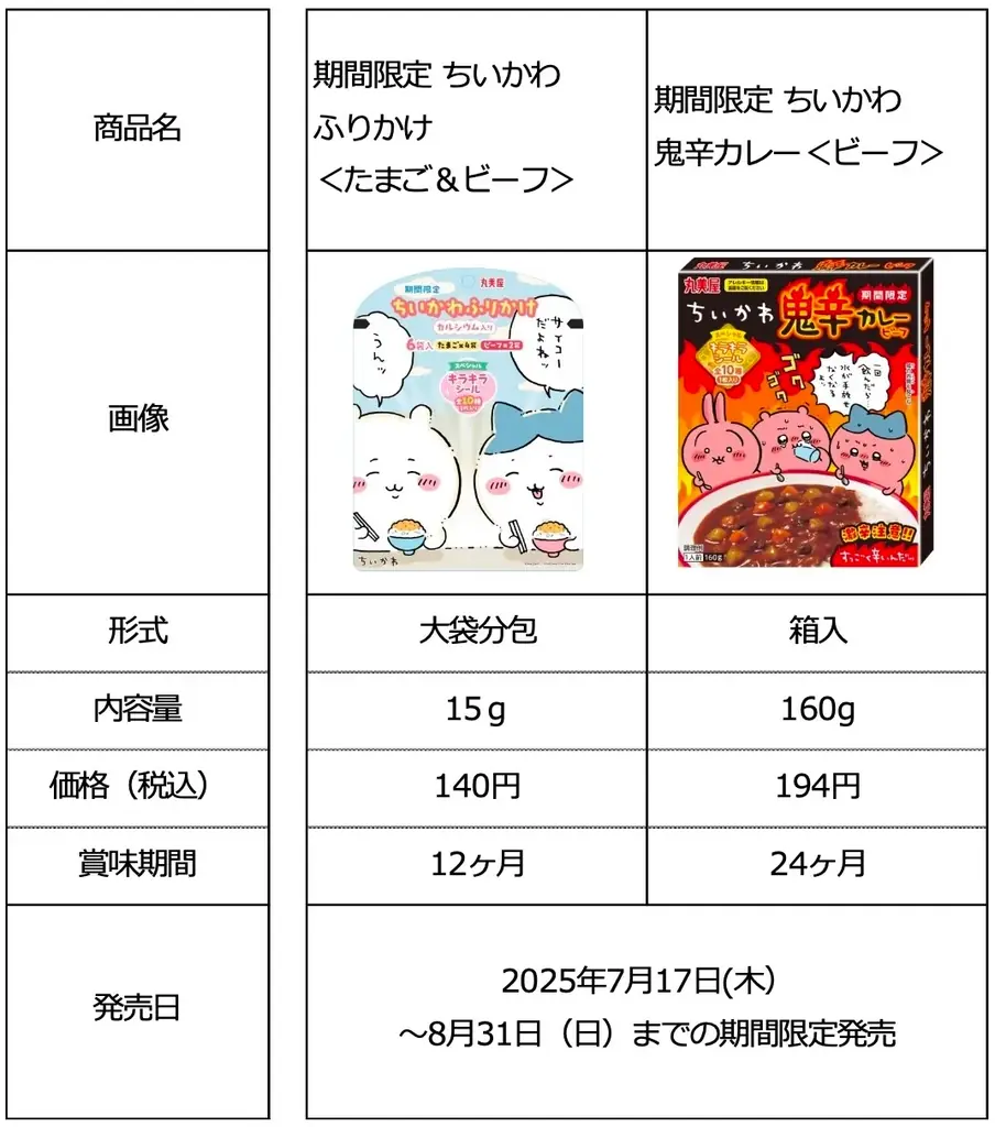 「期間限定 ちいかわふりかけ＜たまご＆ビーフ＞」「期間限定 ちいかわ鬼辛カレー＜ビーフ＞」〜 2025年7月17日（木）から8月31日（日）期間限定発売〜 画像 3