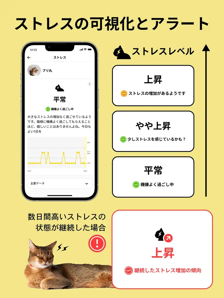 猫様の“見えないストレス”を見える化するストレススコア機能がスマート猫首輪Catlog®（キャトログ）へ追加！ 画像 2