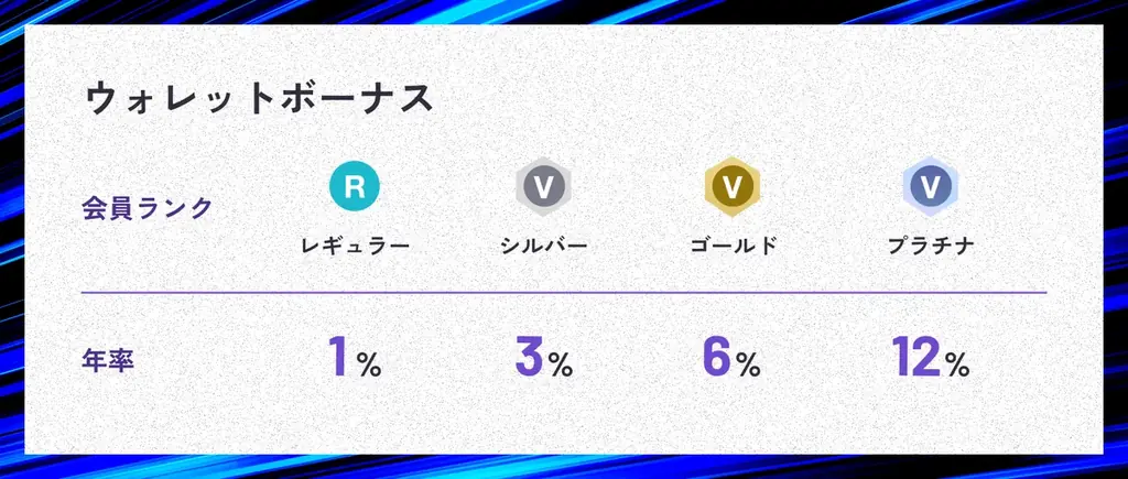 【HafH、新章へ】2025年8月1日、「ウォレット機能」リリース決定 画像 4