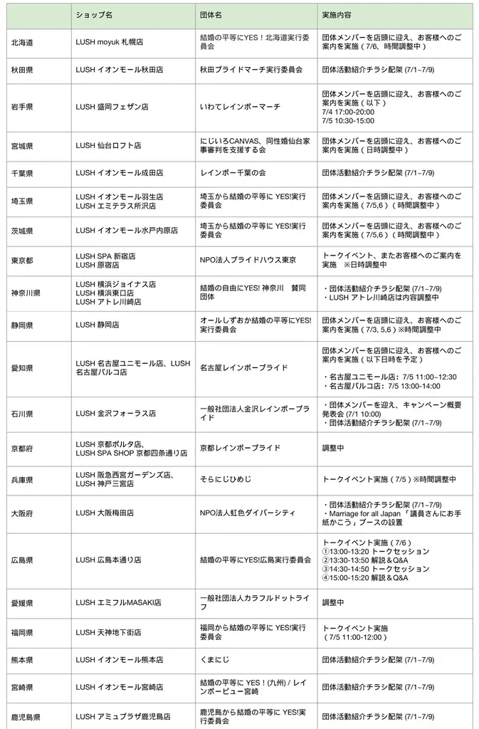 同性婚の法制化を求める3回目のキャンペーン「結婚の自由をすべての人に」7月1日から日本全国78のラッシュ店舗にて開始 画像 4