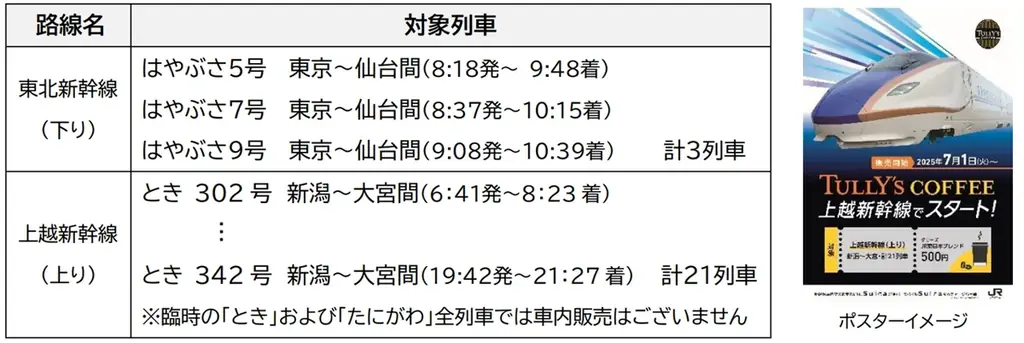 「タリーズJR東日本新幹線ブレンド」の販売を開始します~JR東日本の新幹線車内でのみ味わえる特別な一杯~ 画像 3