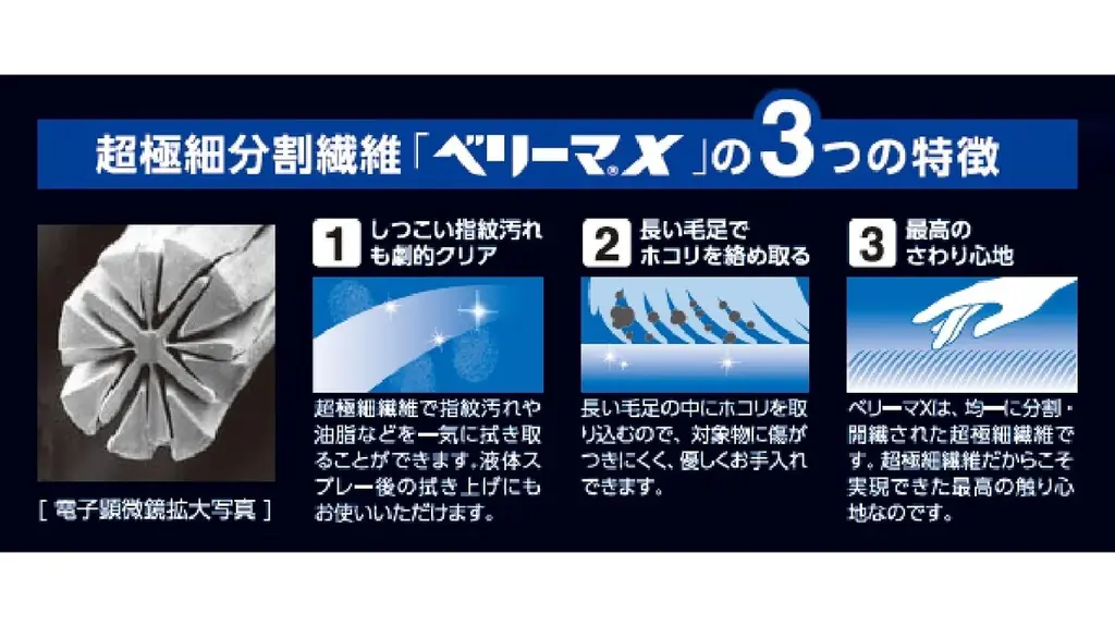 スマートフォンやタブレット、パソコンのお手入れに! 超極細繊維でしつこい汚れをスッキリ除去する超強力クリーニングクロスの黒色モデルを新発売 画像 4