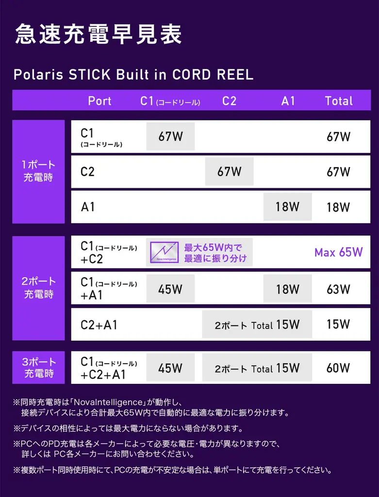 株式会社CIO 新製品「電源環境のNew Standard 圧倒的な景観美を実現する電源タップ」プロジェクトが応援購入サービス「Makuake」にてスタート！ 画像 10