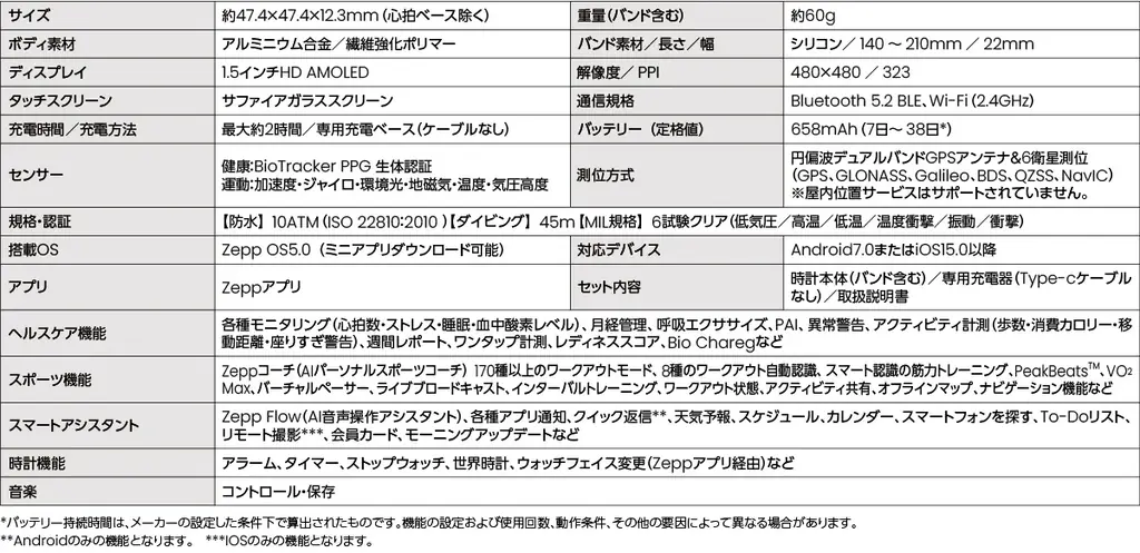Amazfit Balance2・Amazfit Active 2 Square・Amazfit Helio Strap日本上陸! 画像 3