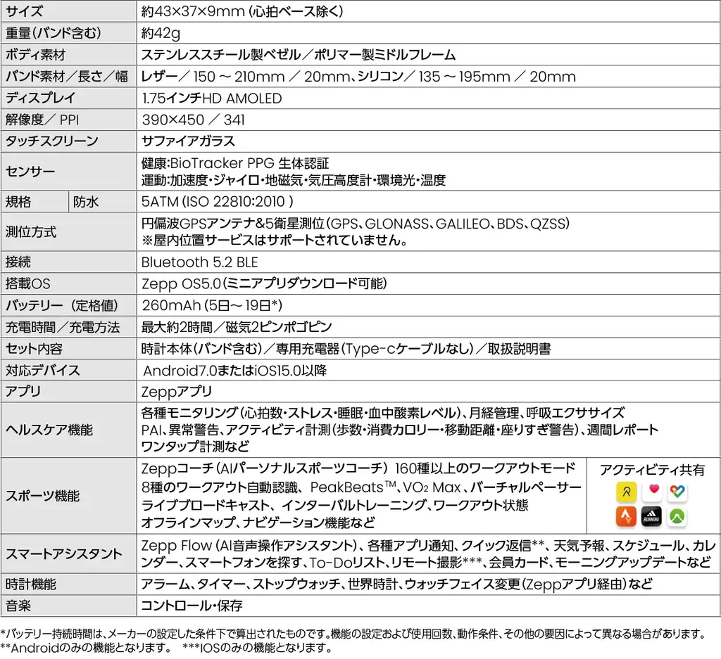 Amazfit Balance2・Amazfit Active 2 Square・Amazfit Helio Strap日本上陸! 画像 6