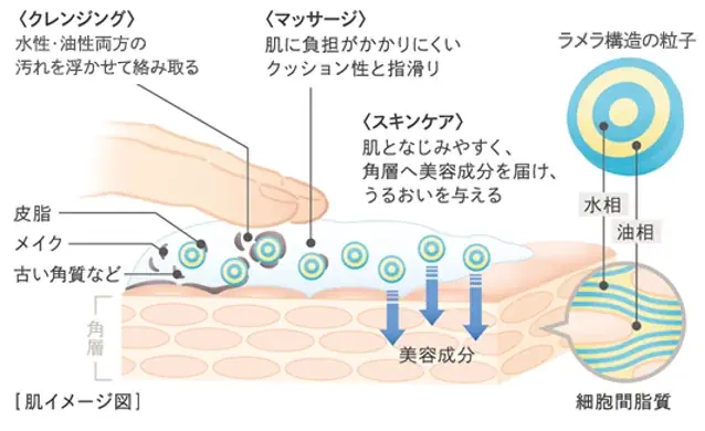 7/1(火)　数量限定発売　夏の不快感もリフレッシュ！ジャスミン香る「フェイシャリスト トリートメントブライトマセ アロマ」 画像 5