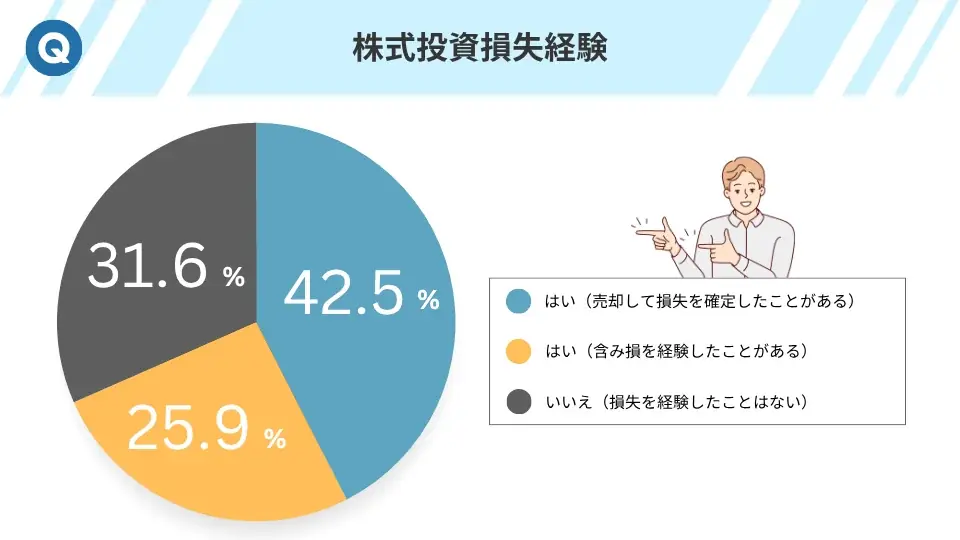 投資家の約8割がプラス運用を達成！NISAが追い風か？386人調査で判明した資産形成の新常識 画像 13