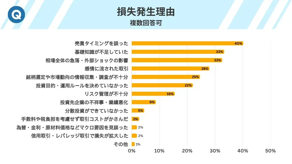 投資家の約8割がプラス運用を達成！NISAが追い風か？386人調査で判明した資産形成の新常識 画像 14