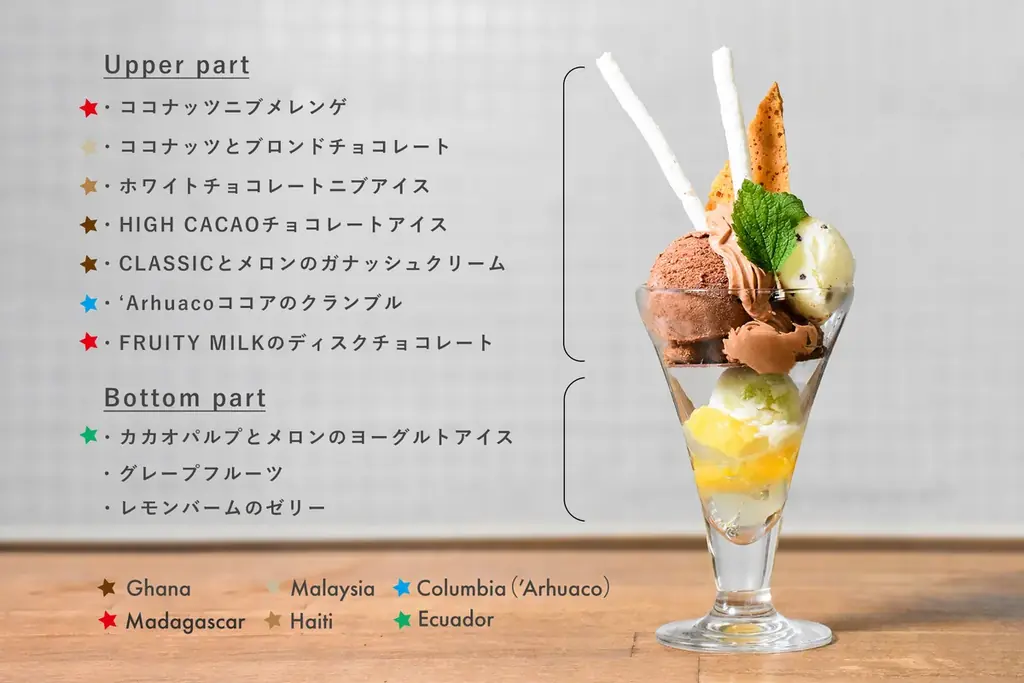Minimalから、世界を旅する「夏パフェ」が登場!6カ国のカカオを8つのパーツで堪能。メロンやグレープフルーツと楽しむ、夏季限定チョコレートパフェ 画像 3