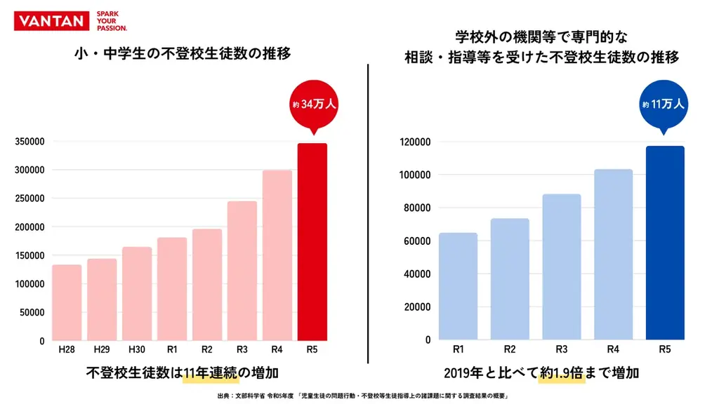 中学生に“好き”を通じた学びの場を「バンタンゲームアカデミー中等部」2025年10月開校 画像 2