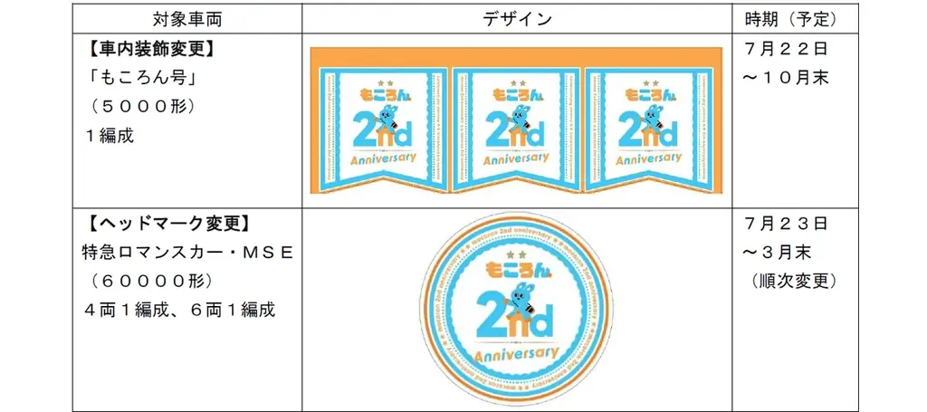 ７月１日～１０月３１日、子育て応援マスコットキャラクター「もころん」２周年セレブレーション第１弾 画像 3