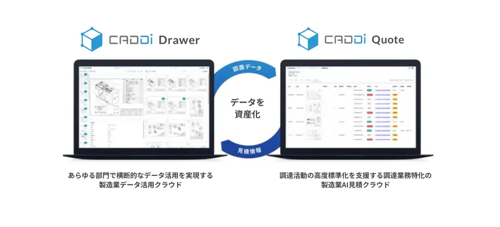島精機製作所、製造業AIデータプラットフォームCADDiを導入 画像 3