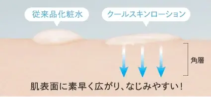 7/1(火)　数量限定発売　涼しい顔してエイジングケア*清涼感まとう夏肌へ「シーボン クールスキンシリーズ」 画像 5