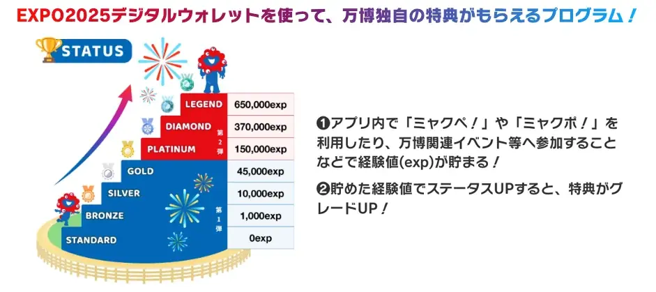 HashPort、KANSAI MaaSと連携し「毎日100名当選！最大5,000円分が当たる！万博シャトルバスキャンペーン」を実施！ 画像 3
