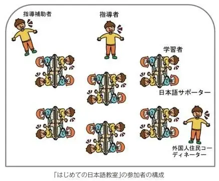 【無料】日本語を学びたい＆話し相手になりたい参加者募集！豊橋で「はじめての日本語教室」がスタート 画像 3