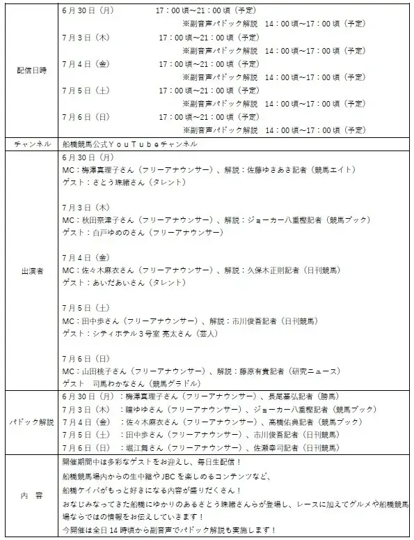 船橋ケイバ 第4回開催〔6月30日（月）・7月3日（木）～7月6日（日）〕第４回はＴＣＫとの協同開催！ 画像 20
