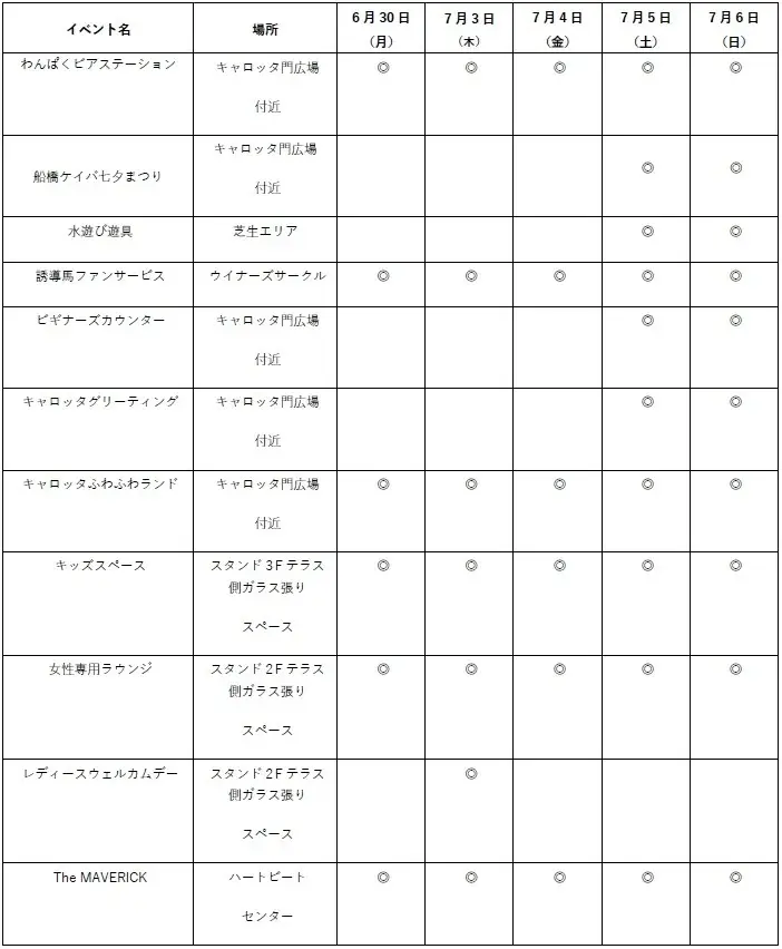 船橋ケイバ 第4回開催〔6月30日（月）・7月3日（木）～7月6日（日）〕第４回はＴＣＫとの協同開催！ 画像 3