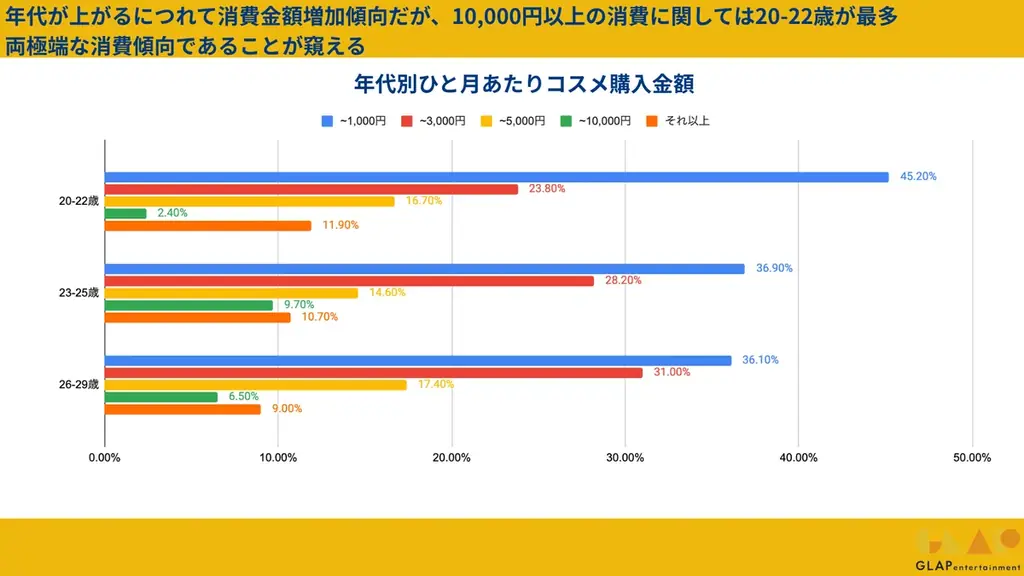 【2025年06月版】20代女性300人に聞いた「デパコスとプチプラ、結局どっち?」 購買理由とブランドスイッチのリアル 画像 3